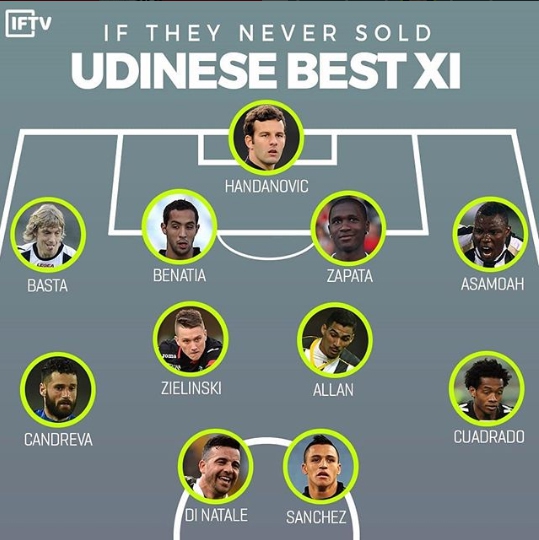 Tak wyglądałby SKŁAD Udinese, gdyby nie sprzedawali piłkarzy!